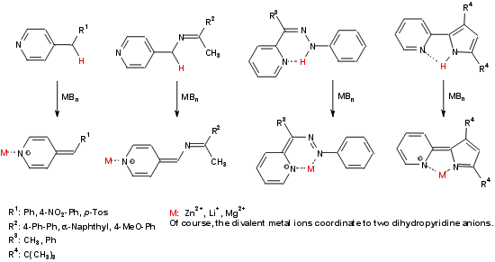 Deprotonation reaction of Pyridines