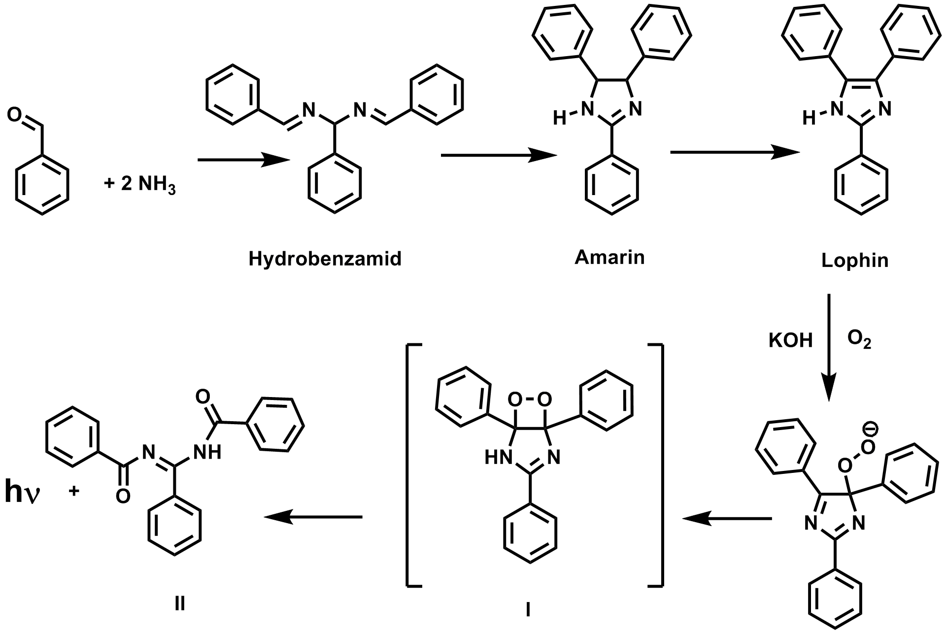 Herstellung und Chemilumineszenz von Lophin