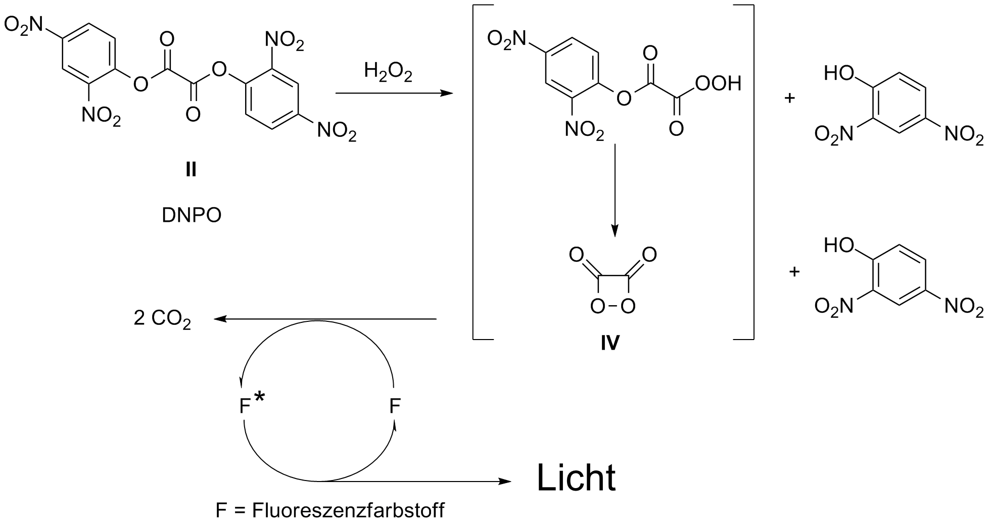 Mechanismus der Peroxioxalat Chemiluminesznez